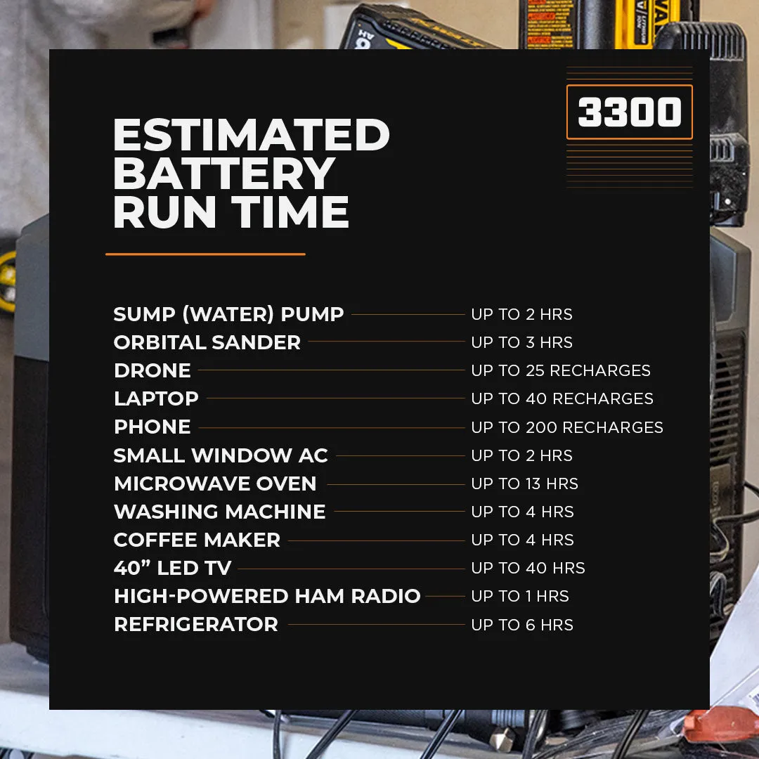 3300 Solar Generator System   FREE 200W Solar Panel by Grid Doctor