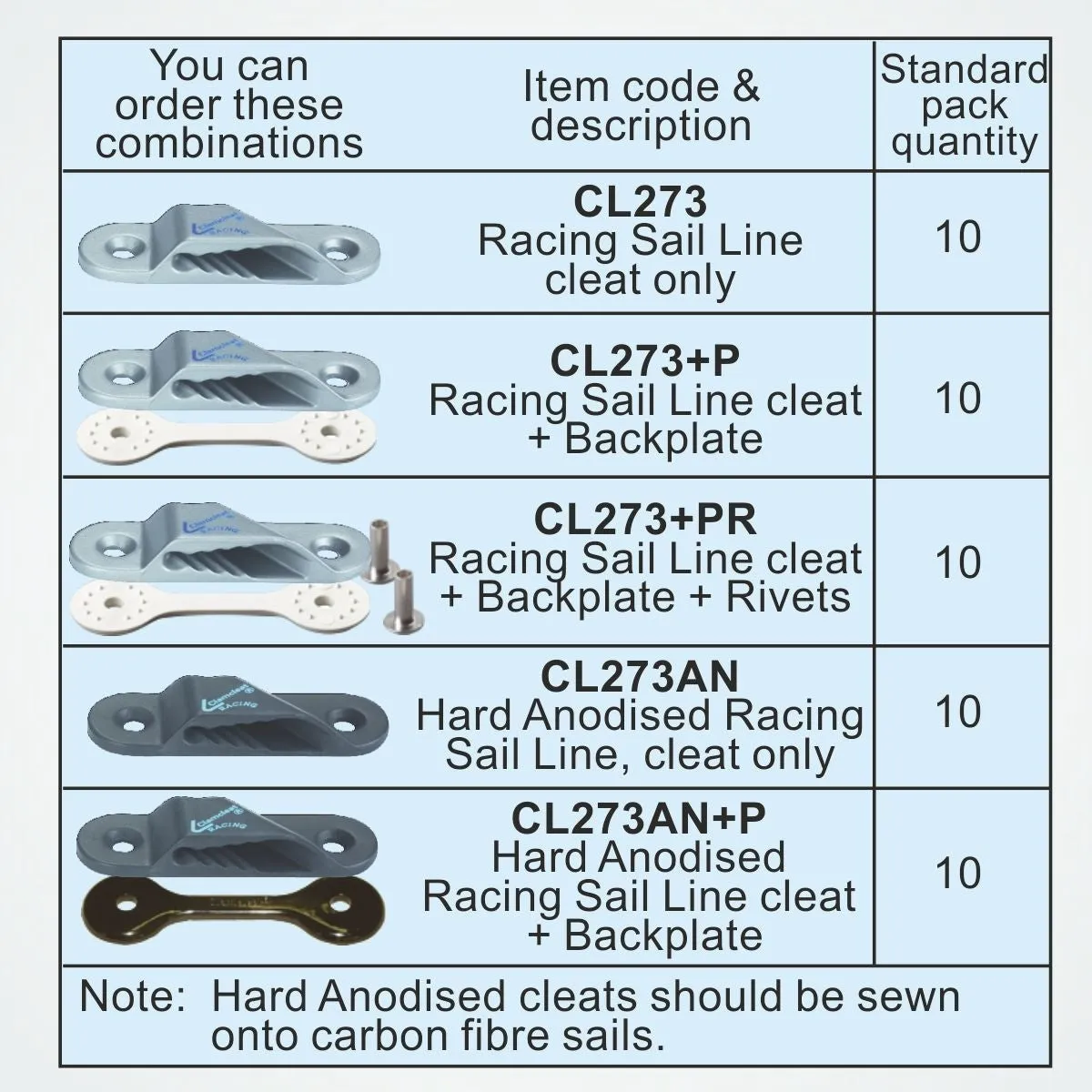 Clamcleat CL273 Racing Sail Line cleat (Starboard)