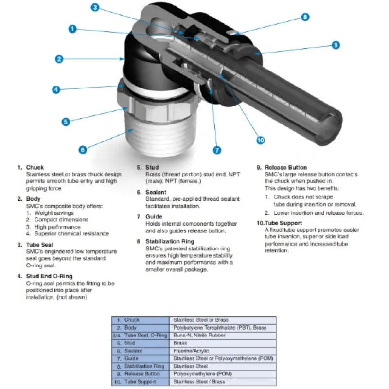 Pack of 100 SMC Corporation Male Elbow Pneumatic Fitting KV2L07-34S