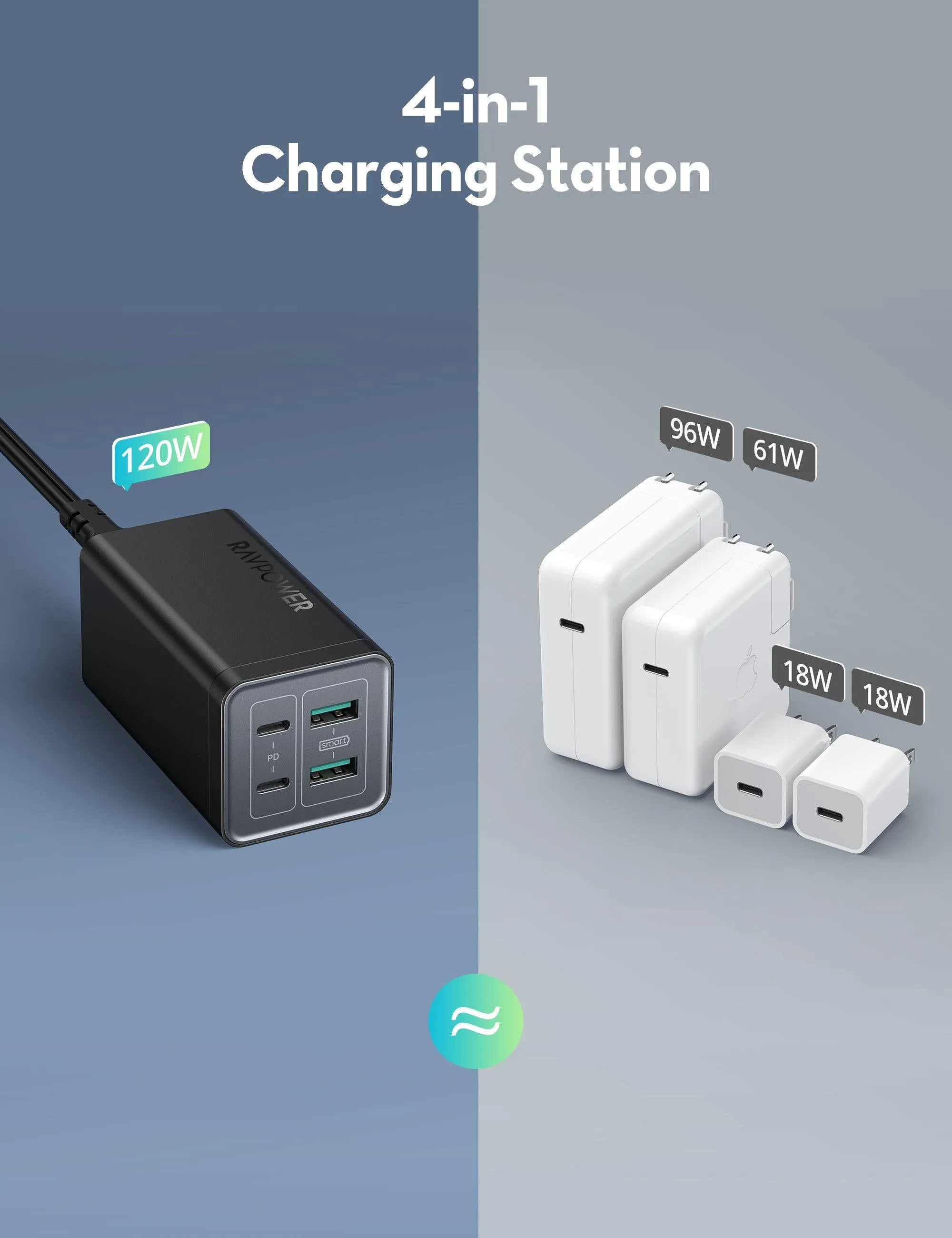 RAVPower 120W 4-Port Desktop USB Charging Station